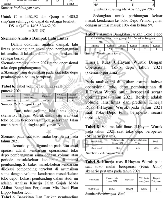 Tabel 5. Perhitungan Qemp 2021 