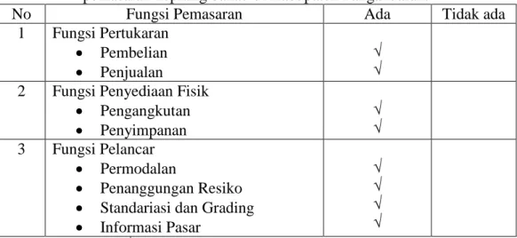 Tabel  6.  Fungsi  –  fungsi  pemasaran  yang  dilakukan  pedagang  besar  pada  pemasaran kepiting bakau di Kabupaten Pangandaran