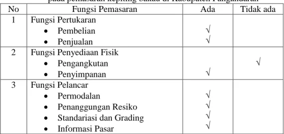 Tabel 7. Fungsi – fungsi pemasaran yang dilakukan pedagang rumah makan  pada pemasaran kepiting bakau di Kabupaten Pangandaran 