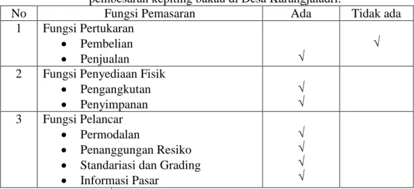 Tabel  4.  Fungsi–fungsi  pemasaran  yang  dilakukan  petambak  budidaya  pembesaran kepiting bakau di Desa Karangjaladri