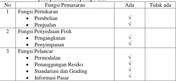 Tabel 5. Fungsi – fungsi pemasaran yang dilakukan pedagang pengumpul  pada pemasaran kepiting bakau 