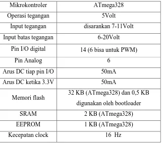 Tabel 2.1. Spesifikasi Arduino Uno R3 