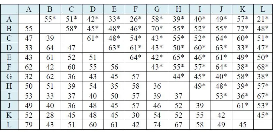 Tabel 2. Matriks Indeks Similaritas (IS) dan Indeks Dissimilaritas (ID)