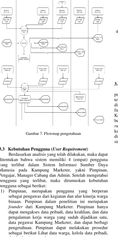 Gambar 7. Flowmap pengetahuan 