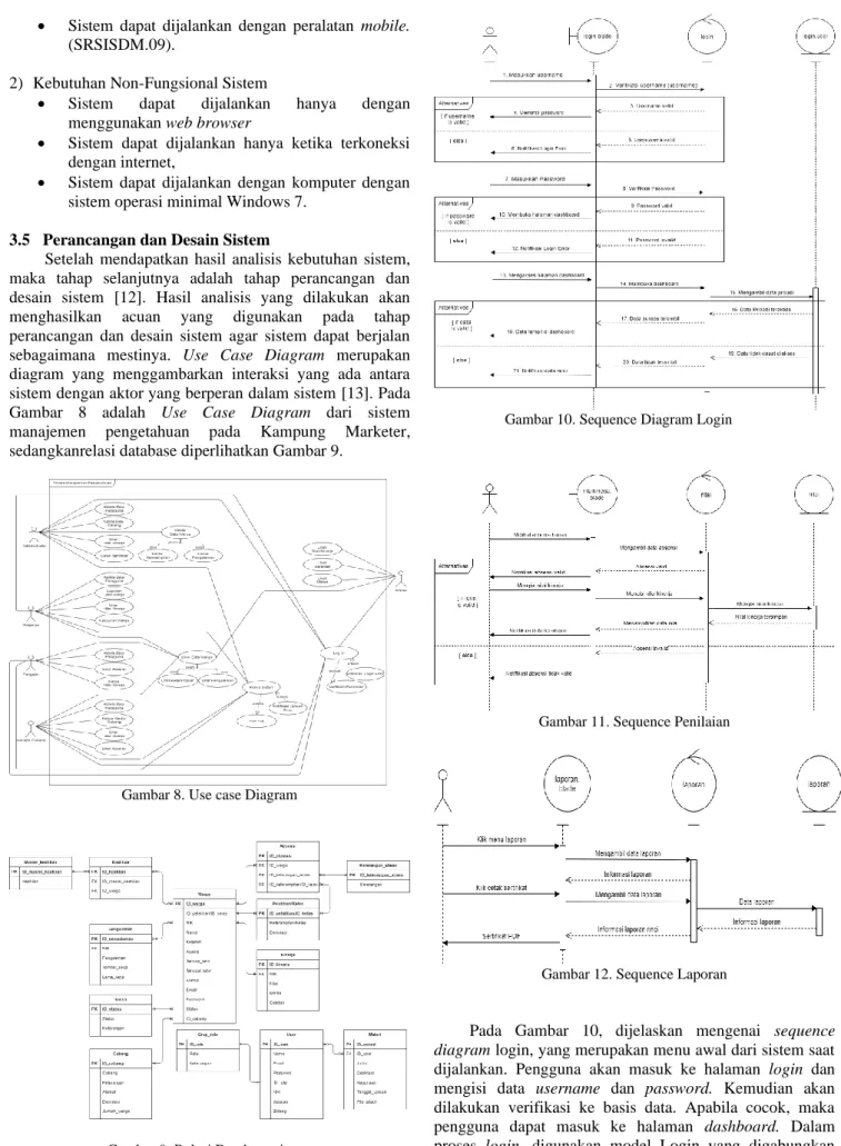 Gambar 9. Relasi Database sistem 