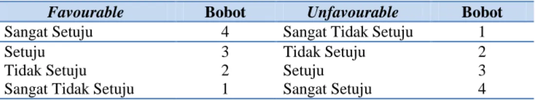 Tabel 3.2 Nilai Skala Strategi Koping 
