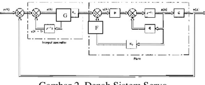 Gambar 2 menunjukkan konfigurasi antara suatu sistem servo dengan keadaan  umpan balik dan kontroler integral