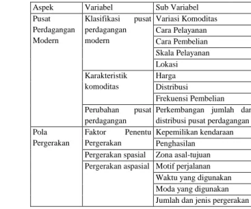Tabel 1. Variabel Penelitian