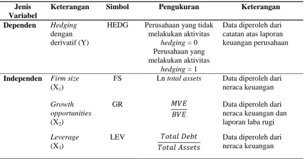 Tabel 1: Operasionalisasi Variabel Penelitian 