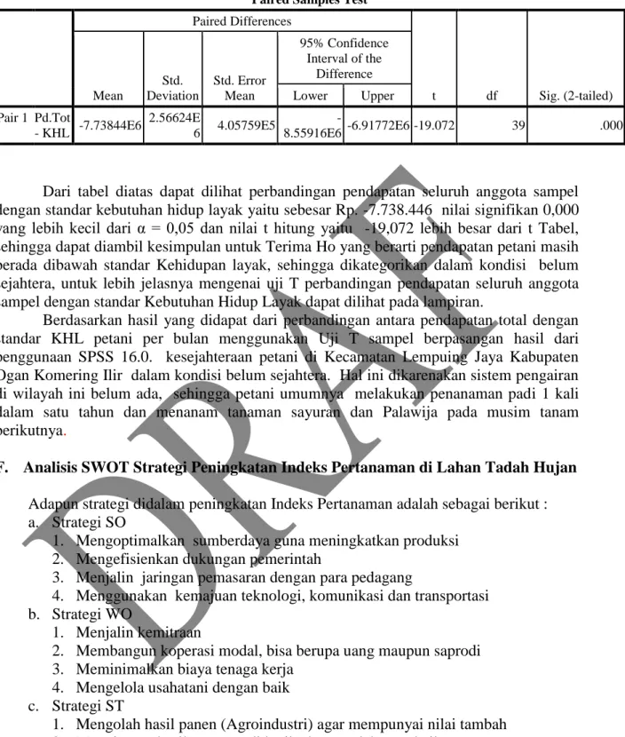 Tabel 15.  Hasil analisis Uji T (Paired sample T Test) 