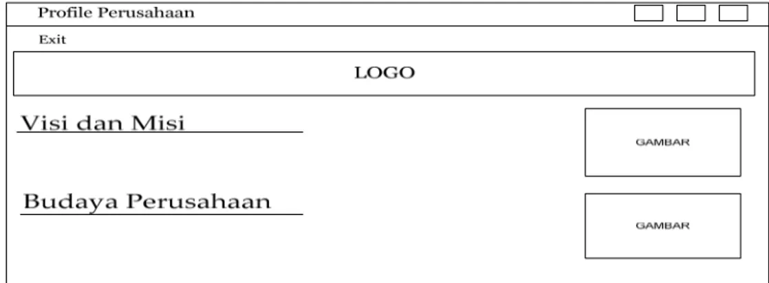 Gambar 4.42 Tampilan Perancangan Antarmuka pada Profile Perusahaan 