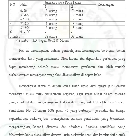 Tabel 1.Aspek Keterampilan Mata Pelajaran Bahasa Indonesia Kemampuan              Berbicara Tema Satu dan Dua TP 2015/2016 