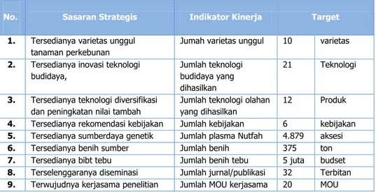 Tabel 6.  RKT Puslitbang Perkebunan Tahun 2014    