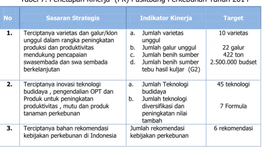Tabel 7. Penetapan Kinerja  (PK) Puslitbang Perkebunan Tahun 2014 