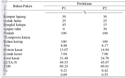 Tabel 1  Komposisi bahan pakan dan nutrisi ransum yang digunakan selama penelitian 