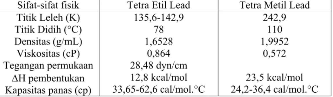 Tabel II.3 Sifat-sifat fisik Tetra Etil Lead dan Tetra Metil Lead   (Kirk-Othmer,1966-b) 
