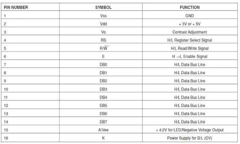 Tabel 2.1 FungsiPin-PinLCD 