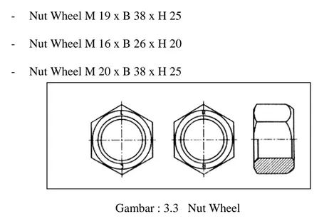 Gambar : 3.3   Nut Wheel 