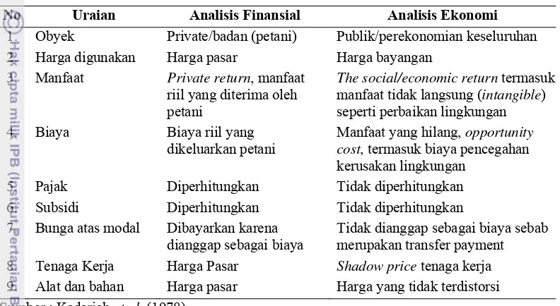 Tabel 5  Perbedaan analisis finansial dan ekonomi 