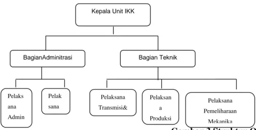 Gambar 3 Struktur Organisasi  IKK di PDAM Kebumen 