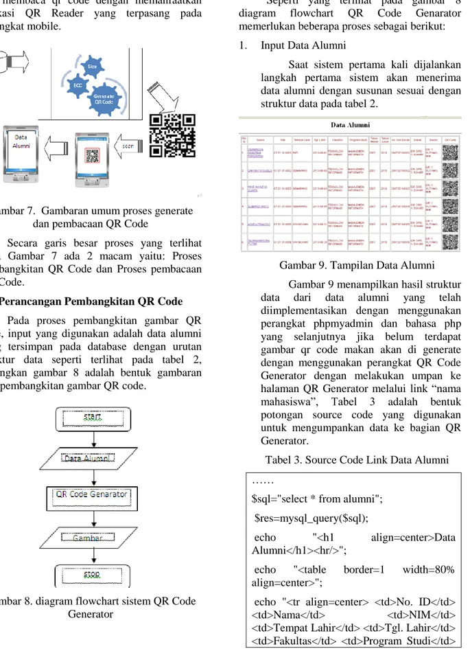 Gambar 7.  Gambaran umum proses generate  dan pembacaan QR Code 