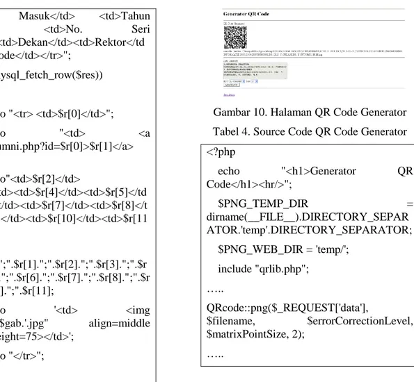 Gambar 10. Halaman QR Code Generator  Tabel 4. Source Code QR Code Generator 