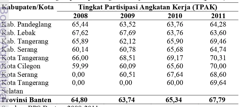 Tabel 6.  Demografi Provinsi Banten tahun 2000 dan 2010 