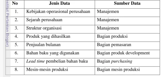 Tabel 2. Jenis dan Sumber Data 