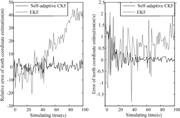 Figure 6. GPS/BDS/DR combined smoothing 