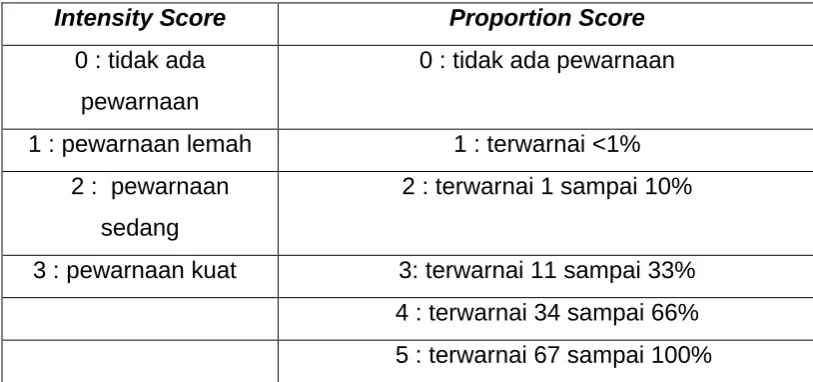 Tabel 4. Sistem Skoring Intensity Score dan Proportion Score40