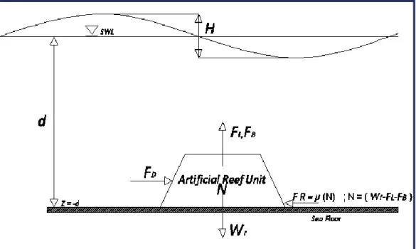 Gambar 2.11.    Definisi dasar teori gelombang yang digunakan untuk analisa  stabilitas 