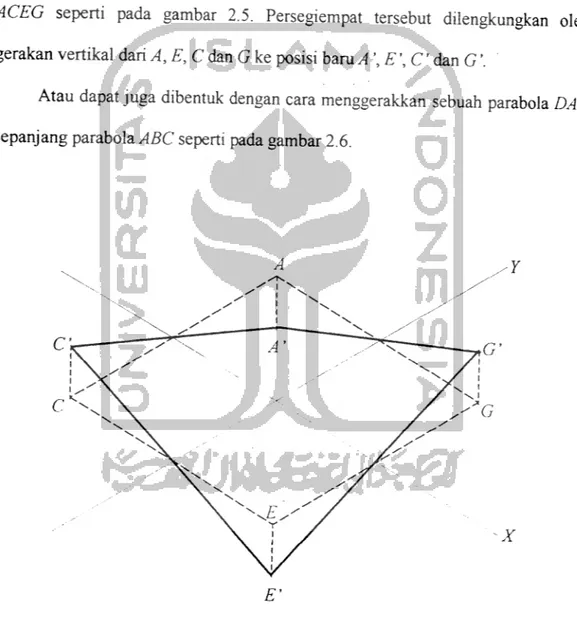 Gambar 2.5 Pembentukan struktur cangkang dari persegi empat