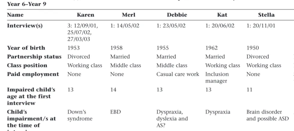 Table 1.1(Continued)