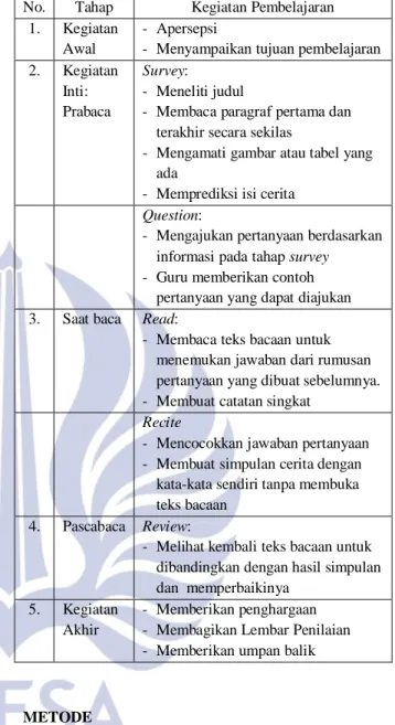 Tabel 1. Prosedur Pembelajaran  No.  Tahap  Kegiatan Pembelajaran 
