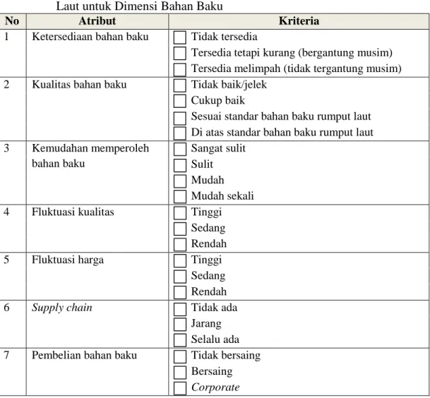 Tabel 12.  Atribut  dan  Kriteria  Penentu  Kesiapan  Pembangunan  Pabrik  Rumput  Laut untuk Dimensi Bahan Baku 