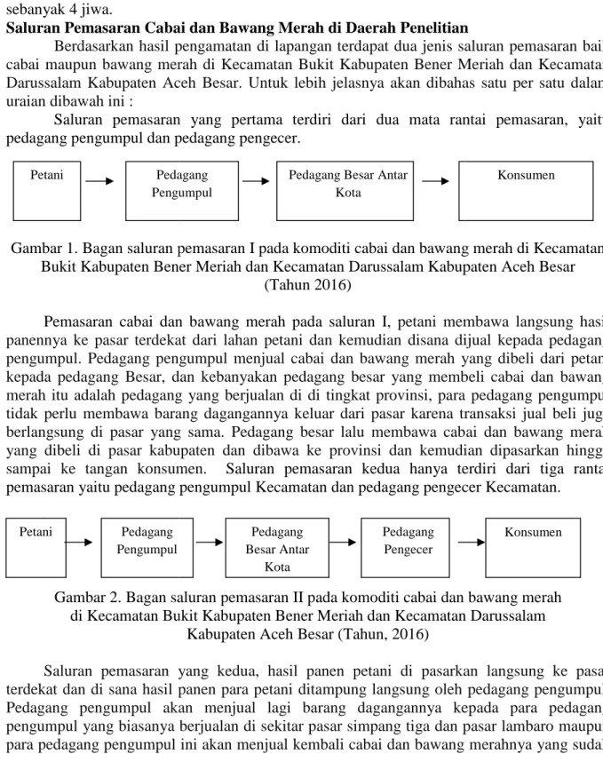 Gambar 1. Bagan saluran pemasaran I pada komoditi cabai Bukit Kabupaten Bener Meriah dan Keca
