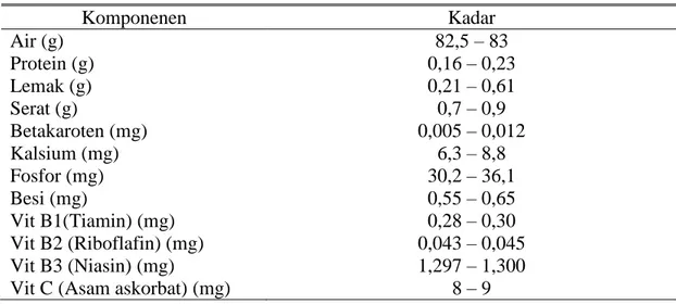 Tabel 2. Kandungan Zat Gizi Buah Naga Merah Per 100 g (Patway, 2005) 