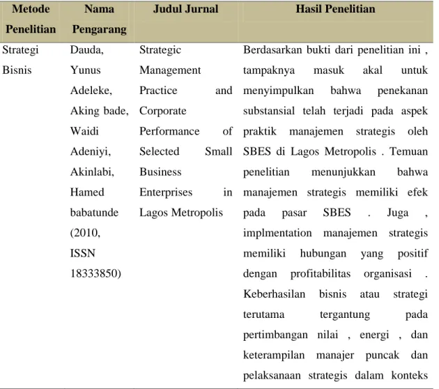 Tabel 1.1 Tinjauan Pustaka  Metode 