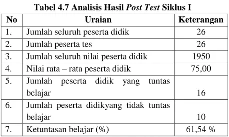 Tabel 4.7 Analisis Hasil Post Test Siklus I 