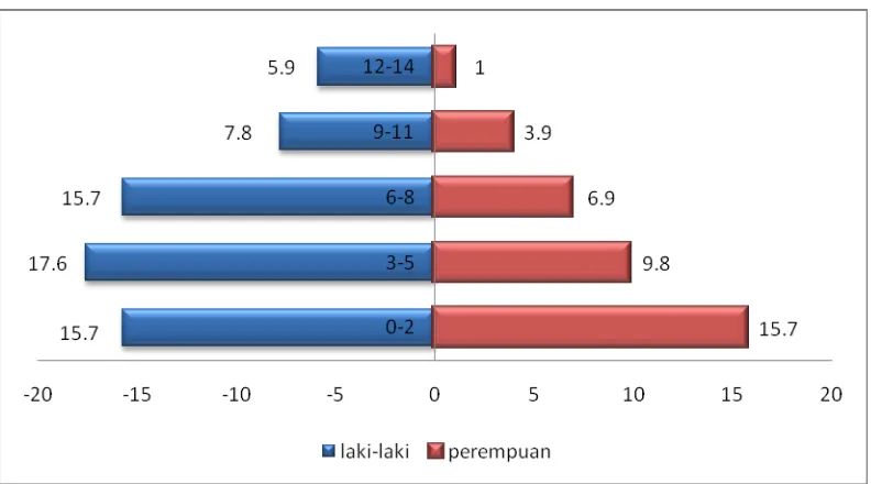 gambar dibawah ini: 