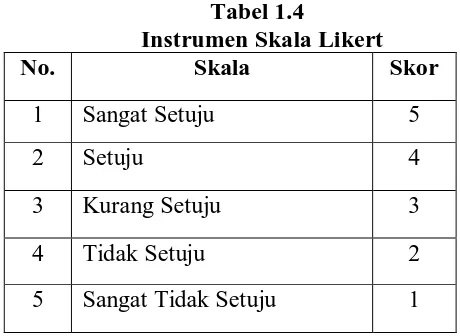 Tabel 1.4 Instrumen Skala Likert 