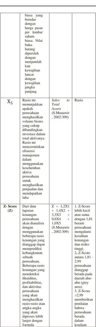 Tabel 3.1.1: Rata-rata Rasio Modal Kerja Terhadap Total   Aset Industri Rokok Period 2008 2009 