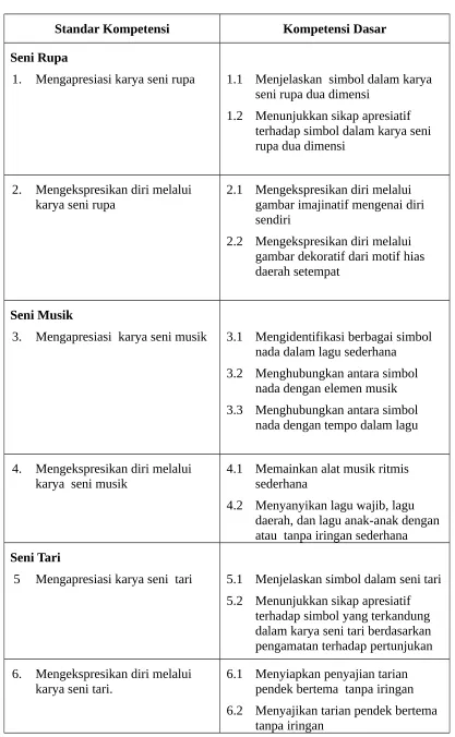 gambar imajinatif mengenai diri 