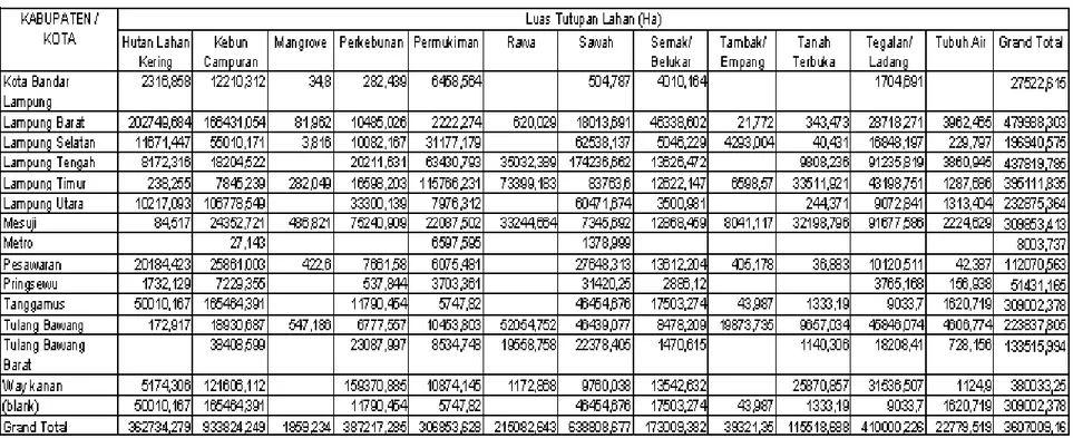 Tabel SD-1. Luas Wilayah Menurut Penggunaan Lahan Utama  Provinsi   :    Lampung 