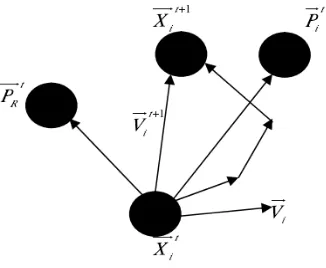 Figure 1. Particle movement schematic 