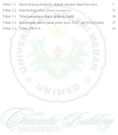 Tabel 2.1. Hasil skrining fitokimia ekstrak metanol daun bosi-bosi