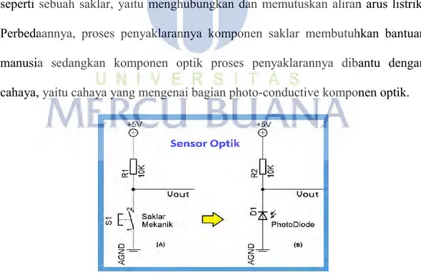 Gambar 2.5 Sistem kerja sensor optik 
