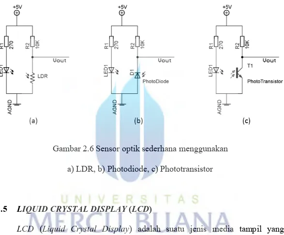 gambar  2.6  adalah  sama,  yang  berbeda  adalah  jenis  komponen  optika  yang  digunakan