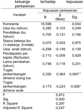 Tabel  4  Hasil  uji  hubungan    karakteristik  keluarga,  tugas  perkembangan  keluarga, dan kepuasan perkawinan 