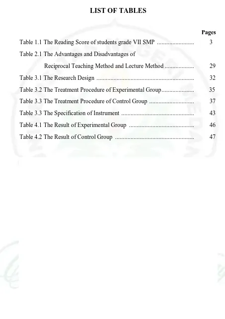 Table 1.1 The Reading Score of students grade VII SMP  ........................  